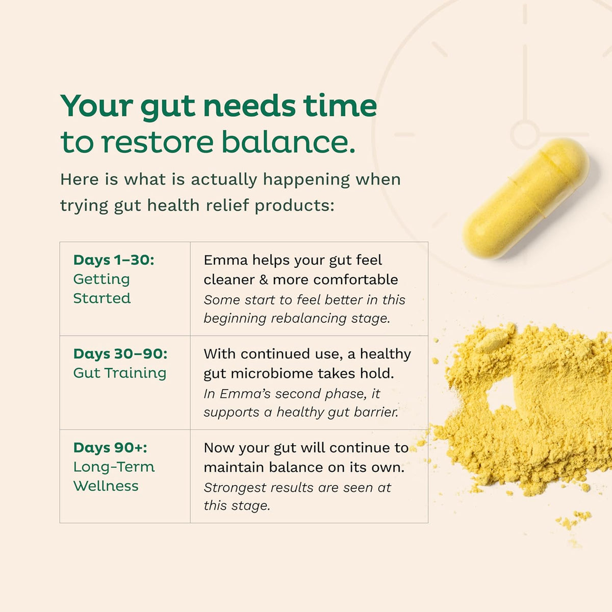 Emma Relief Gut Health Support, Digestive Comfort, Gas & Bloating, 60 Caps